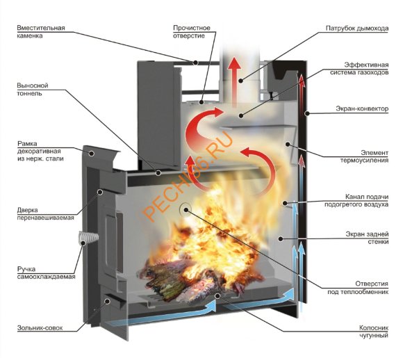 Печь банная Ермак 12 Сетка-Классик Печь банная Ермак 12 Сетка-Классик