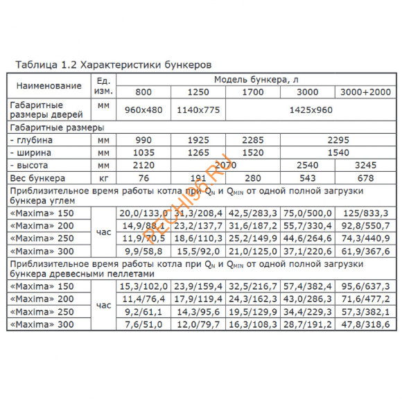Котел угольный Zota Maxima 150-1, бункер 800 л