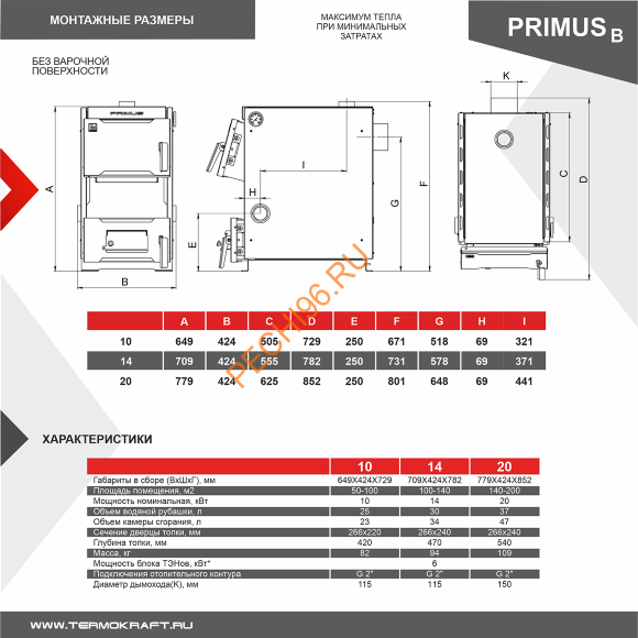 Котел отопительный PRIMUS В 10 кВт Котел отопительный PRIMUS В 10 кВт
