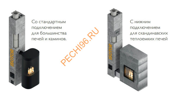 Комплект керамического дымохода SCHIEDEL (Шидель) ISOTOR 16 без вентканала