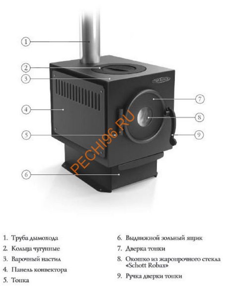 Печь отопительная ТМФ Золушка 2016