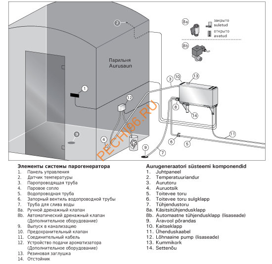 Парогенератор HARVIA Helix HGX 11 Парогенератор HARVIA Helix HGX 11