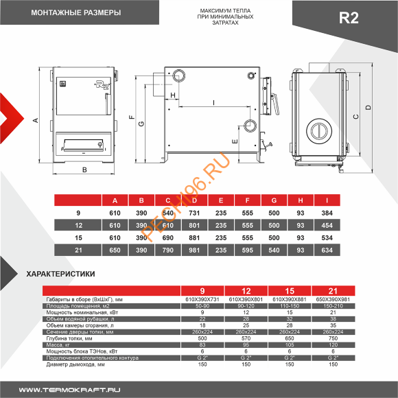 Твердотопливный котел отопительный R2 9 кВт Твердотопливный котел отопительный R2 9 кВт