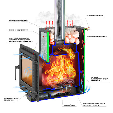 Печь банная Везувий Легенда 22 (505) Талькохлорит