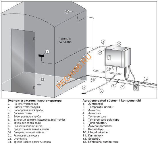 Парогенератор HARVIA Helix Pro HGP 22