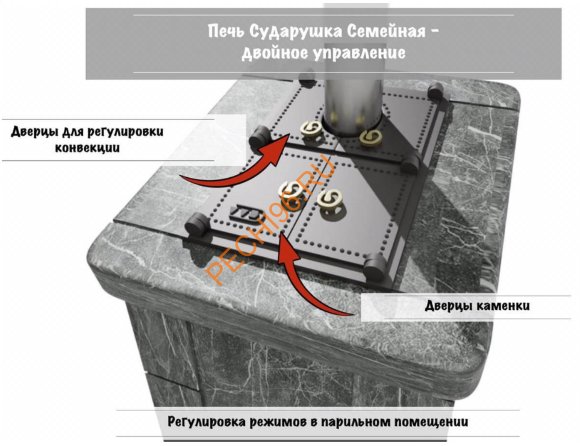 Печь банная Сударушка Семейная РК сталь серпентинит Бархат без фасок Печь банная Сударушка Семейная РК сталь серпентинит Бархат без фасок